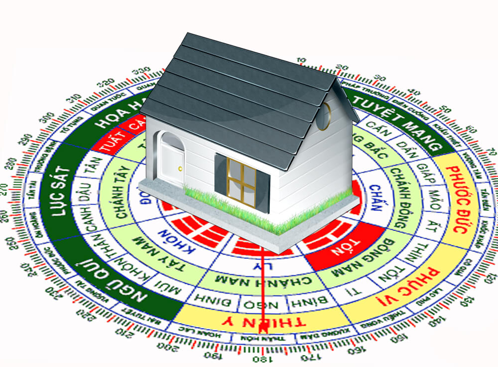 hướng Đông Tây Nam Bắc 11