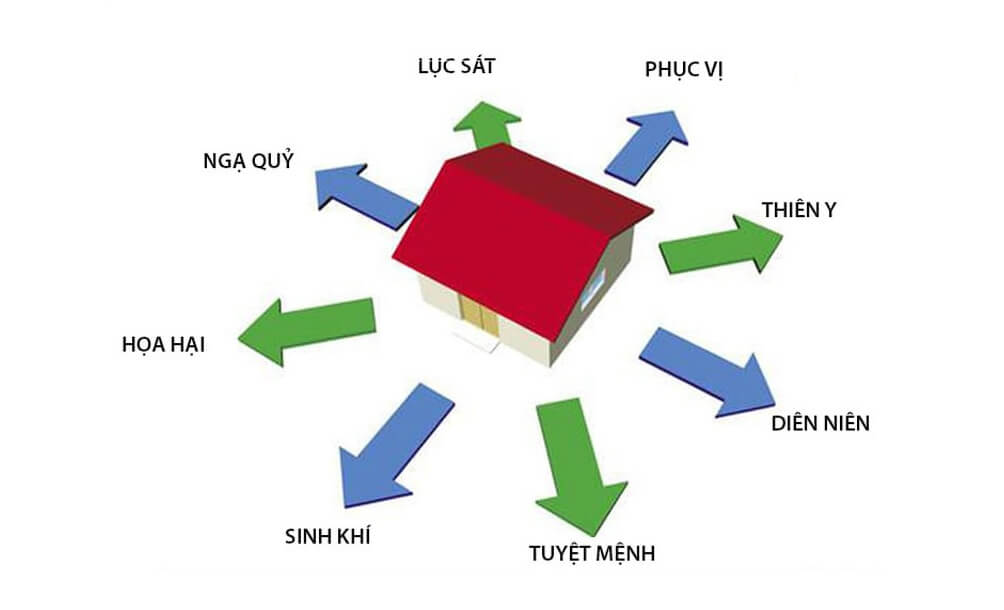Hướng Phục vị 1