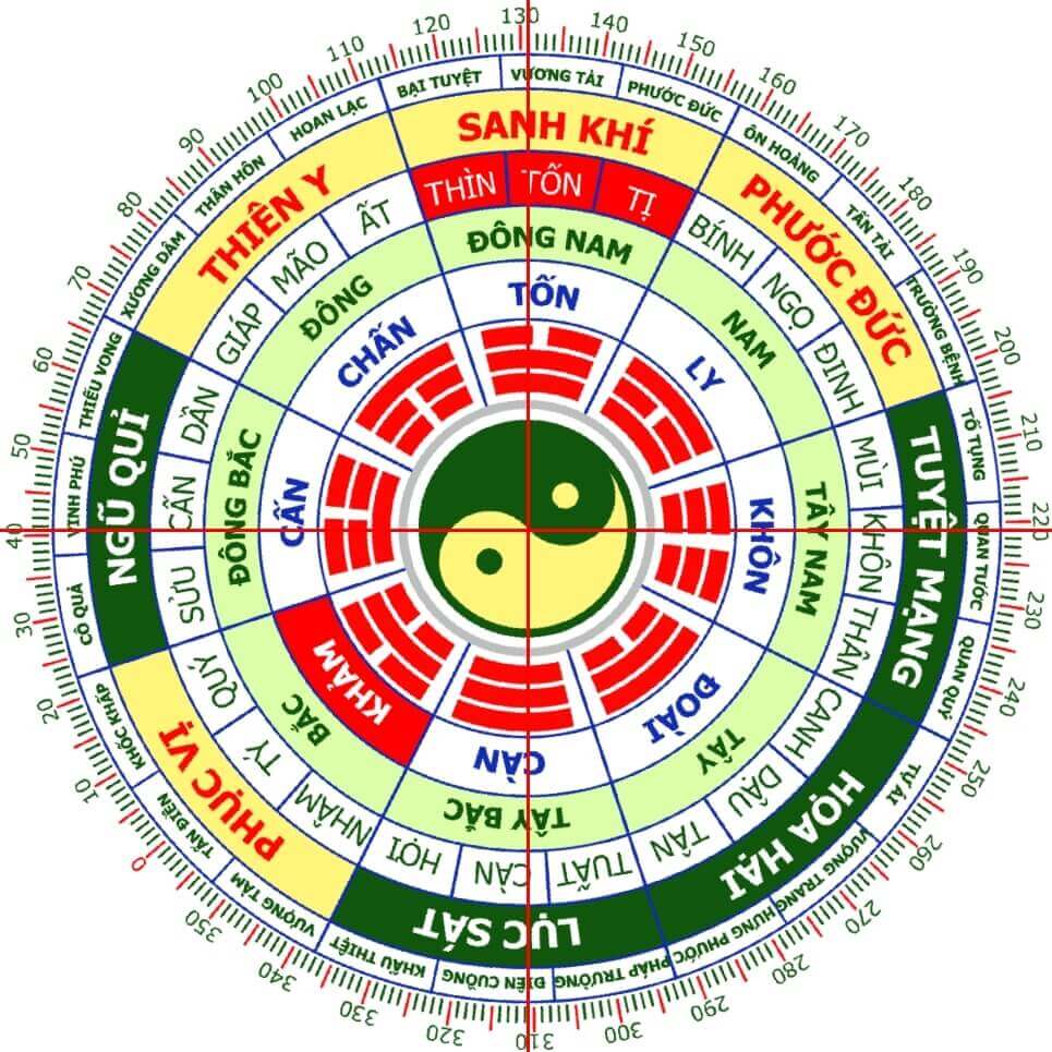Hướng Phục vị 3