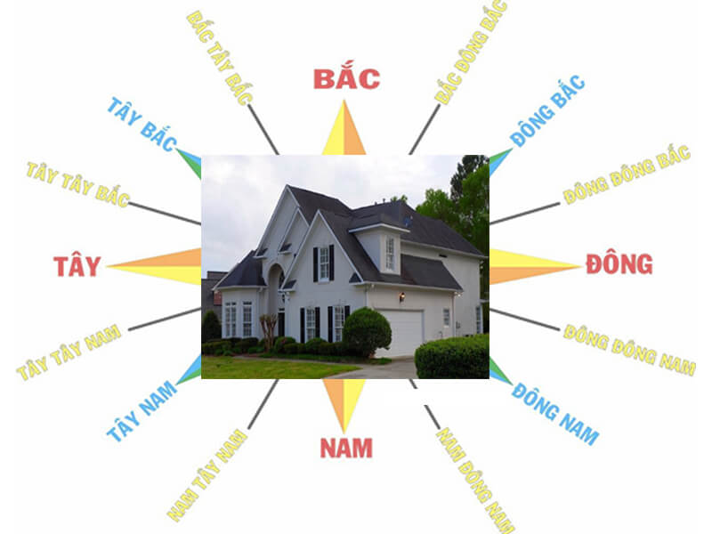 Hướng Phục vị 4