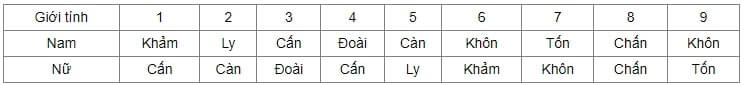 Hướng Phục vị 5