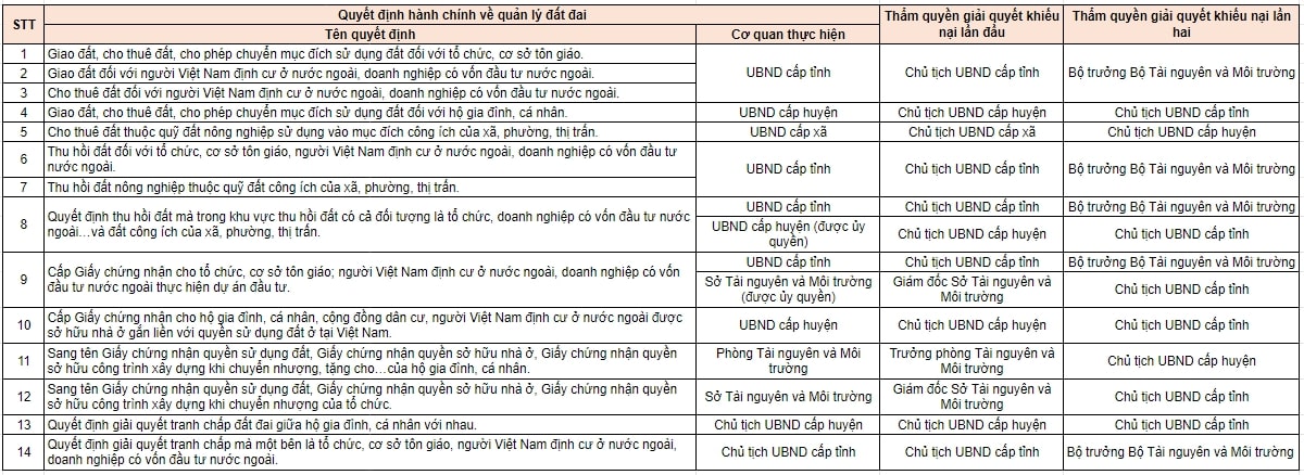 mẫu đơn khiếu nại đất đai 45