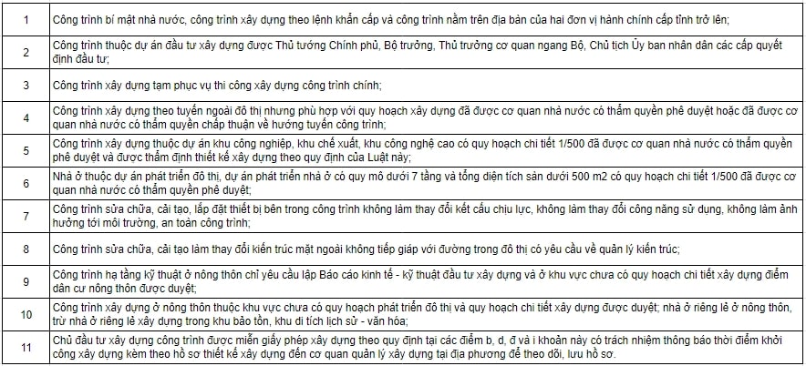 các trường hợp miễn GPXD 1