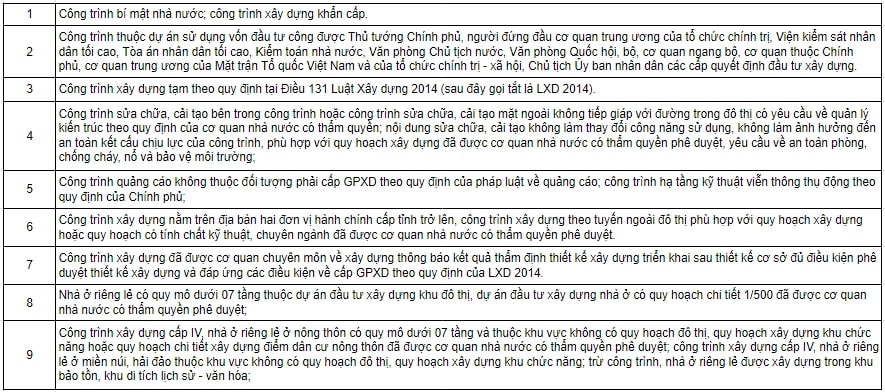 các trường hợp miễn GPXD 2