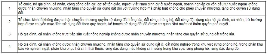 có nên mua đất nông nghiệp 5