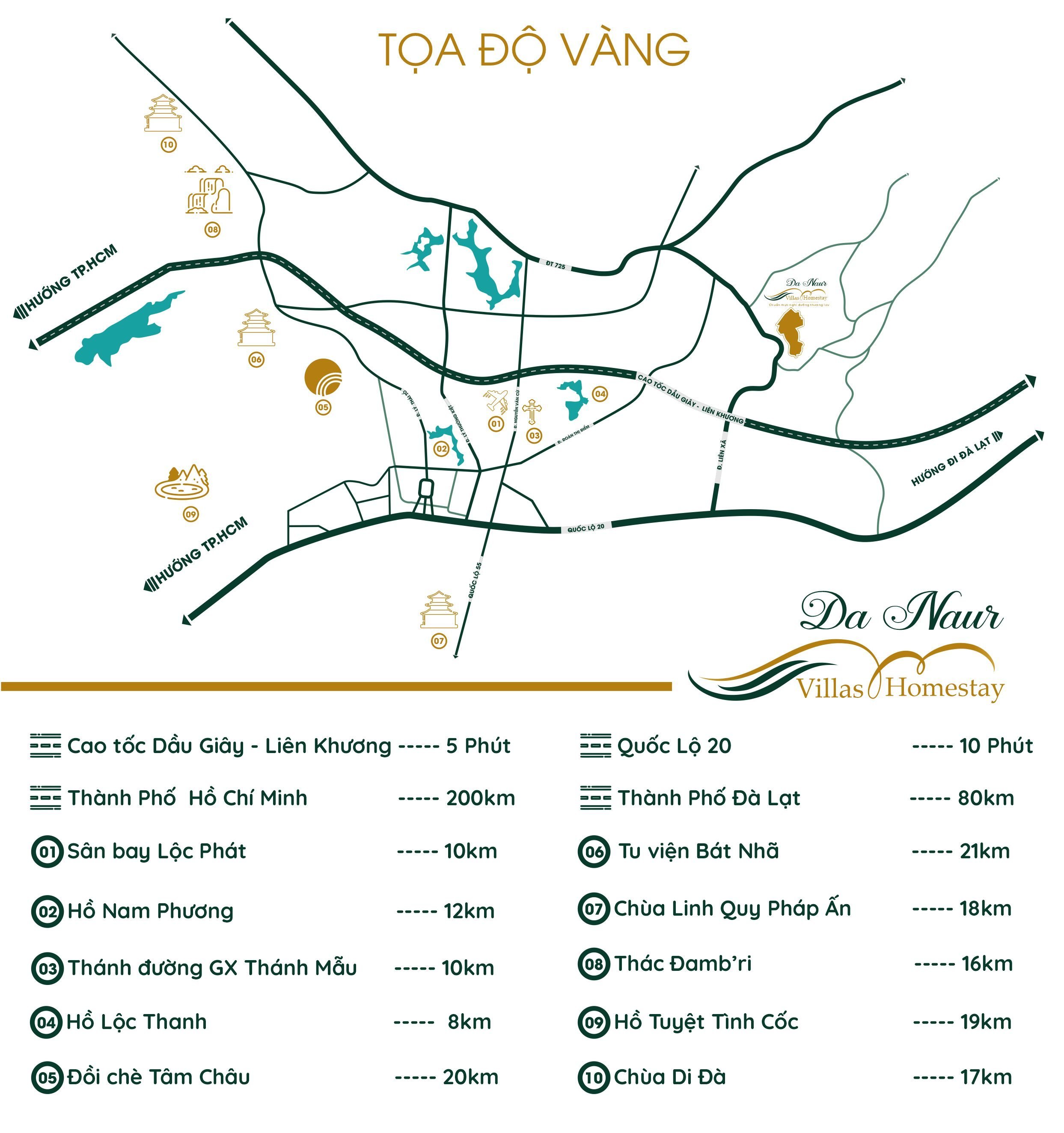 Vị trí khu nghỉ dưỡng Da Nuar villas & homestay