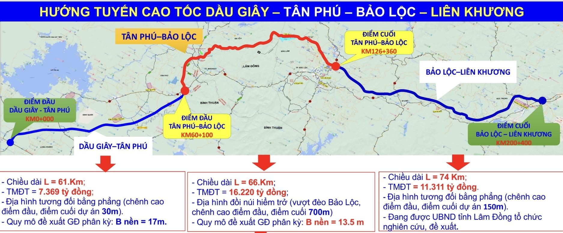 Dự án cao tốc Dầu Giây - Liên Khương