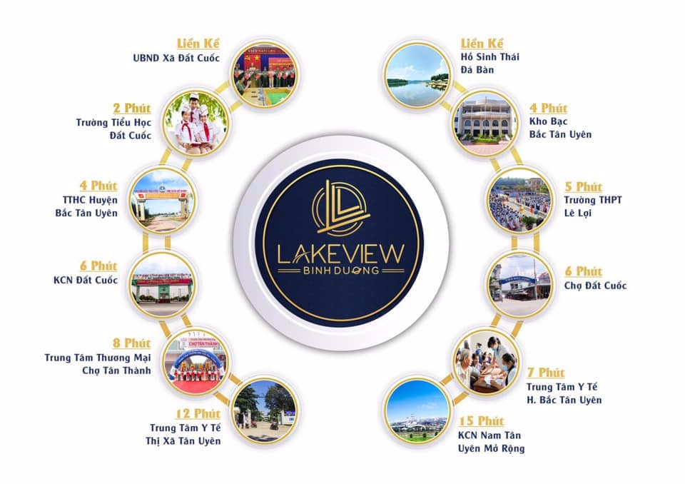 Khả năng kết nối của dự án