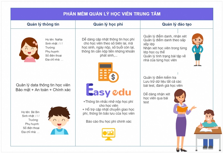 Phần mềm quản lý Easy Edu