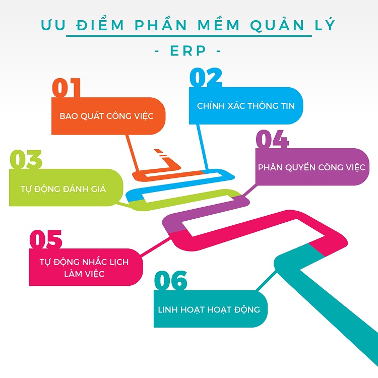phần mềm quản lý doanh nghiệp - 1