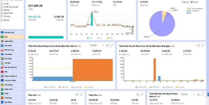 Top +07 các phần mềm kế toán thông dụng, an toàn nhất hiện nay