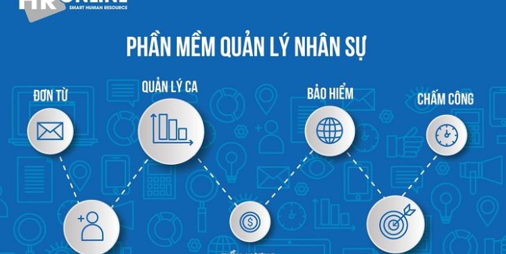 Phần mềm nhân sự: Top +05 ứng dụng chuyên nghiệp nhất 2023