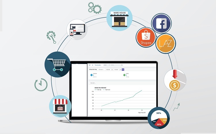 phần mềm bán hàng sapo - 2