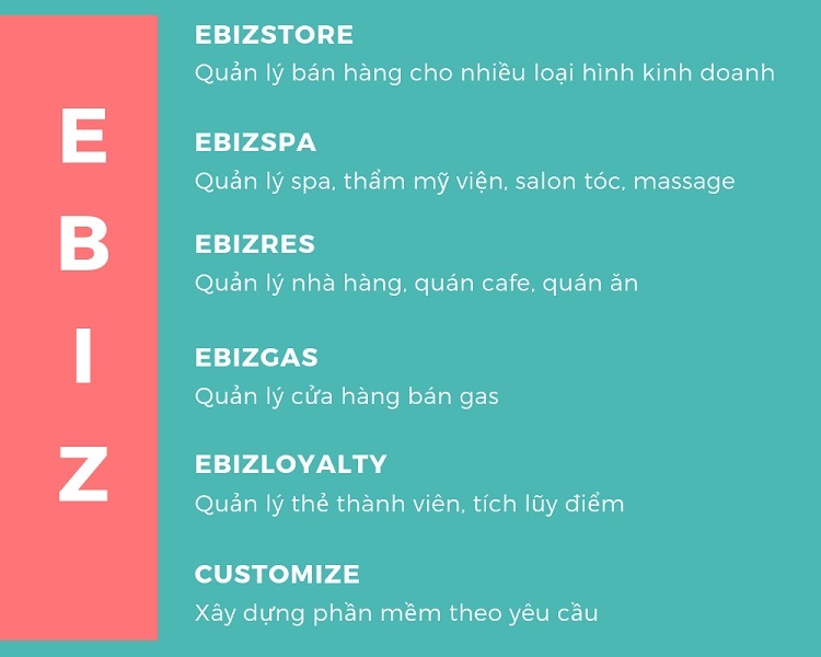 Phần mềm quản lý bán hàng Ebiz