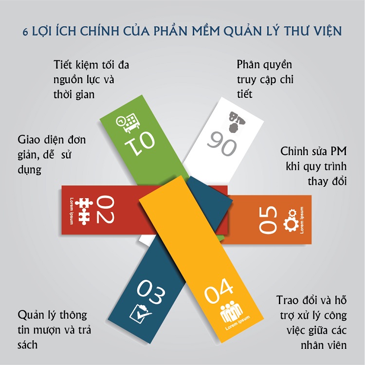 phần mềm quản lý thư viện - 2