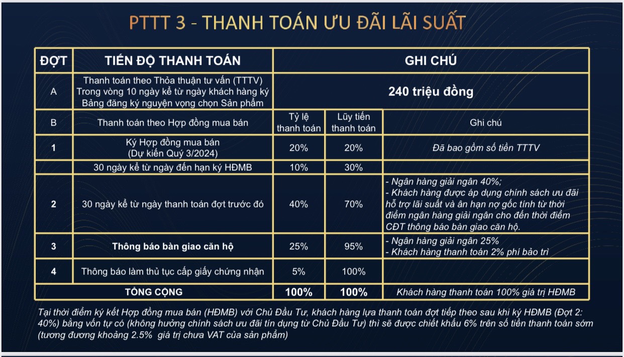 Dự án A&T Sky Garden-4